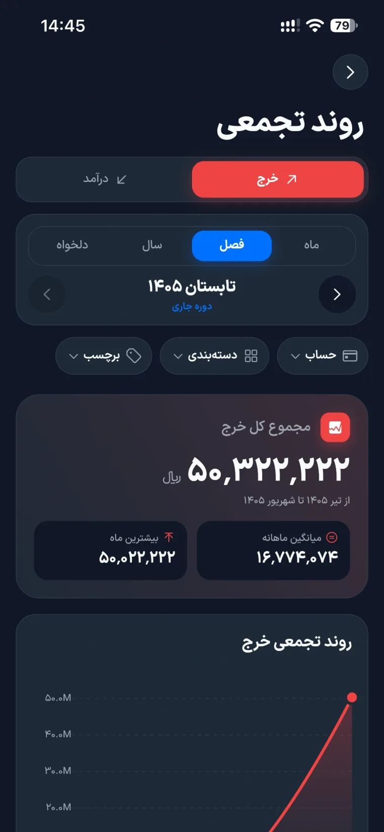 اسکرین‌شات گزارش‌ها در اپ جیبیفای